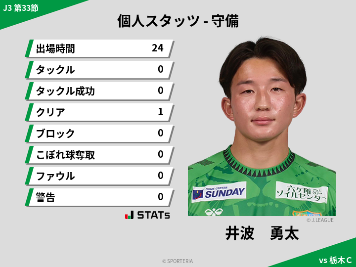 守備スタッツ - 井波　勇太