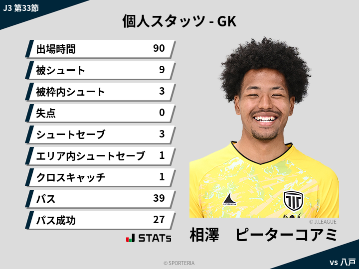 GKスタッツ - 相澤　ピーターコアミ