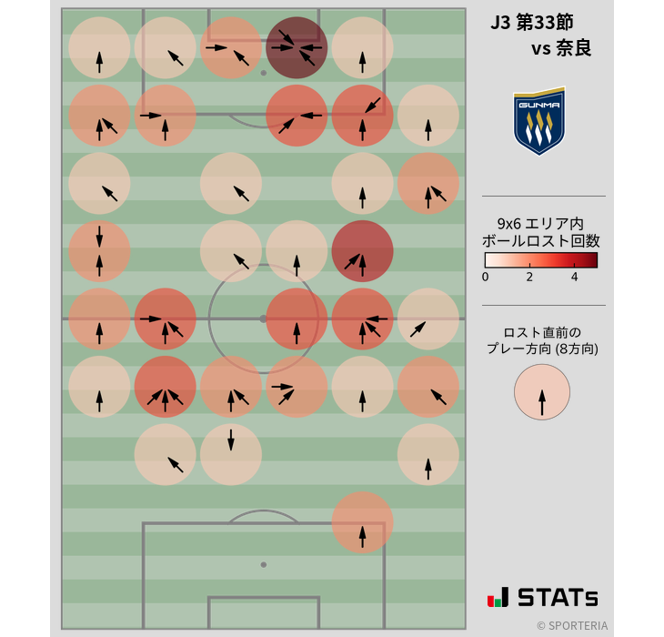 ボールロスト位置