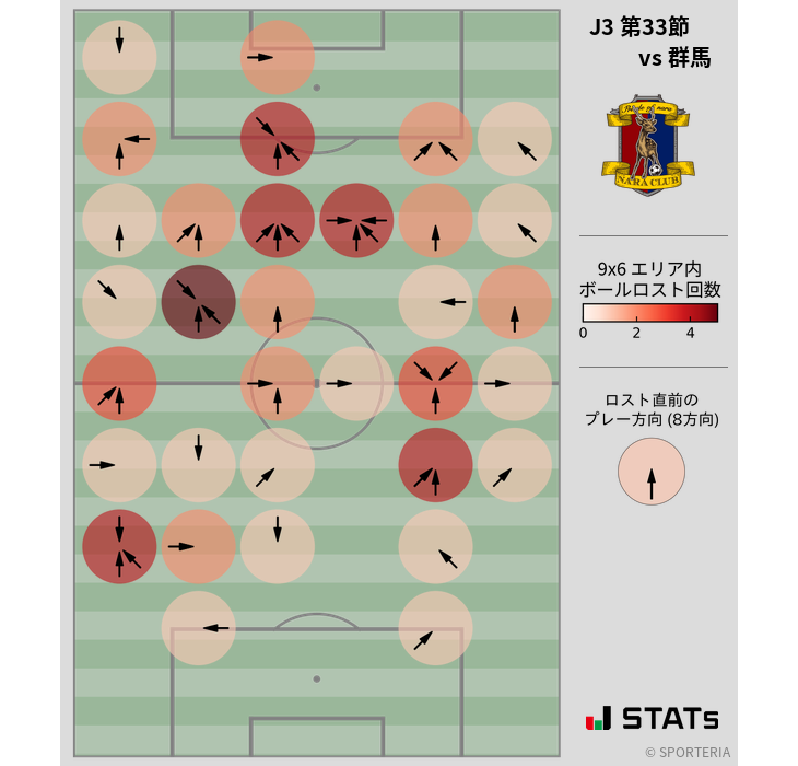 ボールロスト位置