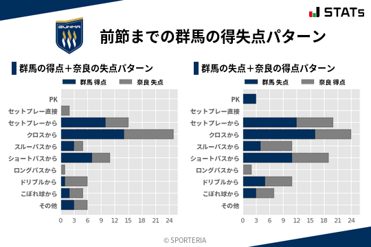 得失点パターン