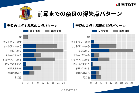 得失点パターン