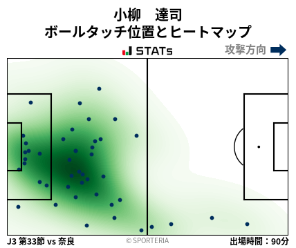 ヒートマップ - 小柳　達司