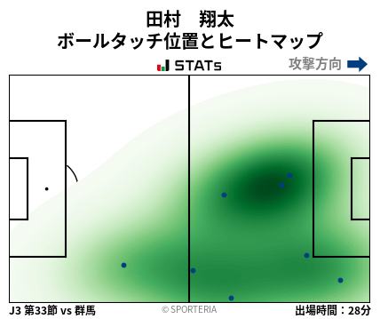 ヒートマップ - 田村　翔太