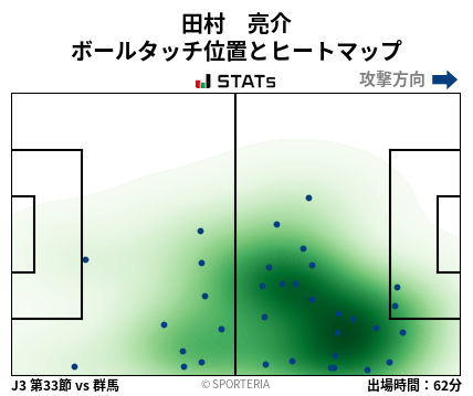 ヒートマップ - 田村　亮介