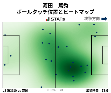 ヒートマップ - 河田　篤秀