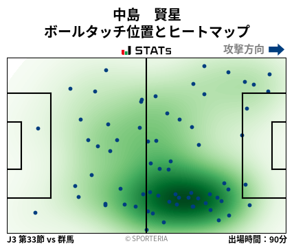 ヒートマップ - 中島　賢星