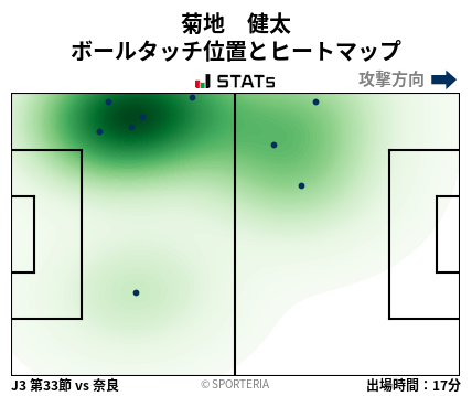 ヒートマップ - 菊地　健太