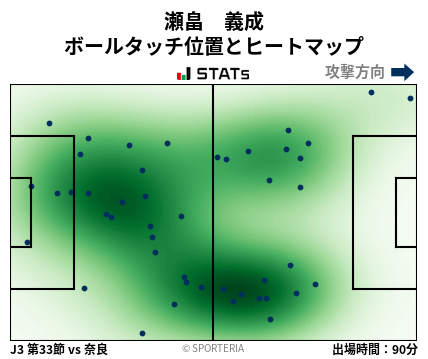 ヒートマップ - 瀬畠　義成