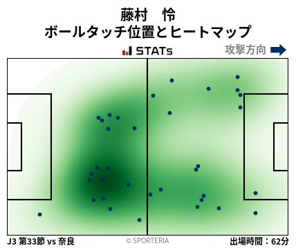 ヒートマップ - 藤村　怜