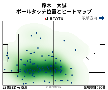 ヒートマップ - 鈴木　大誠