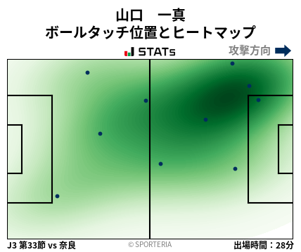 ヒートマップ - 山口　一真