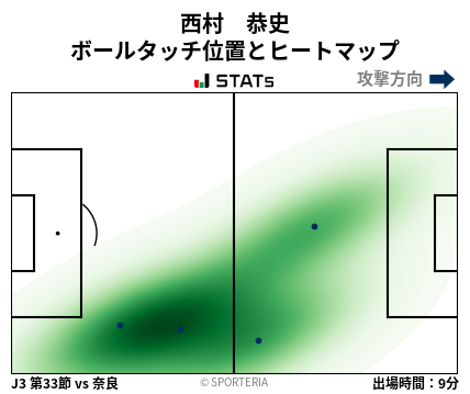 ヒートマップ - 西村　恭史