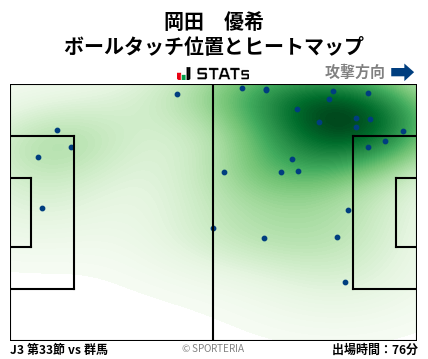 ヒートマップ - 岡田　優希