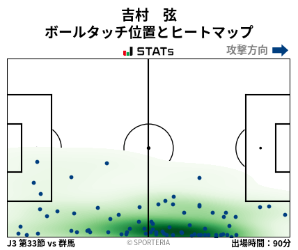 ヒートマップ - 吉村　弦