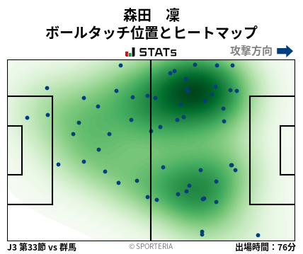 ヒートマップ - 森田　凜