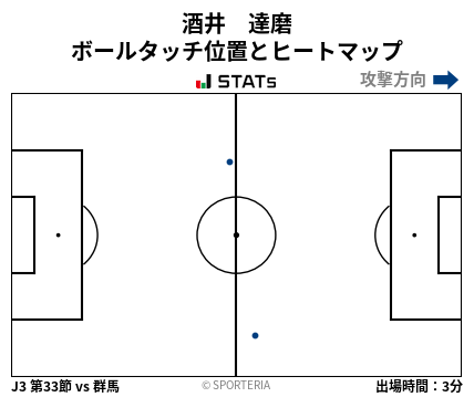 ヒートマップ - 酒井　達磨
