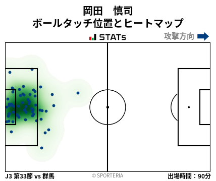 ヒートマップ - 岡田　慎司