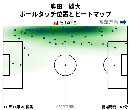 ヒートマップ - 奥田　雄大