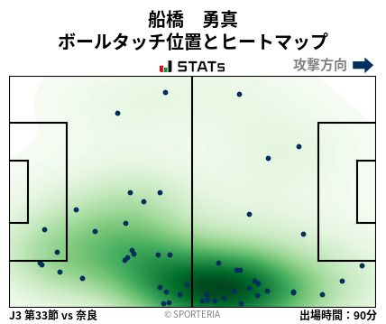 ヒートマップ - 船橋　勇真