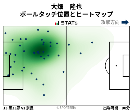 ヒートマップ - 大畑　隆也