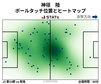 ヒートマップ - 神垣　陸