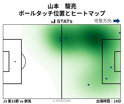 ヒートマップ - 山本　駿亮