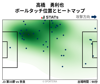 ヒートマップ - 高橋　勇利也