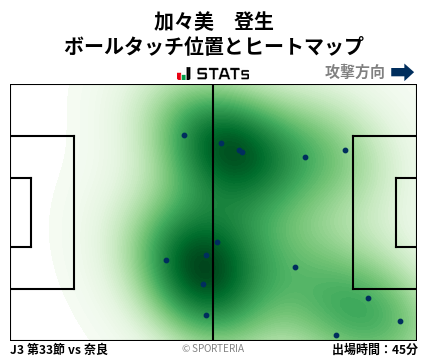 ヒートマップ - 加々美　登生