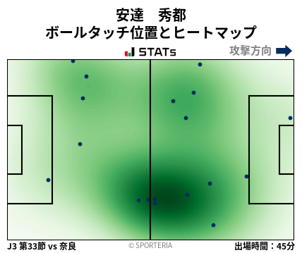 ヒートマップ - 安達　秀都
