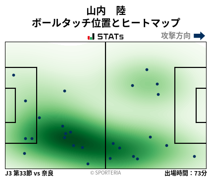 ヒートマップ - 山内　陸