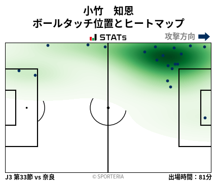 ヒートマップ - 小竹　知恩