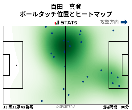 ヒートマップ - 百田　真登