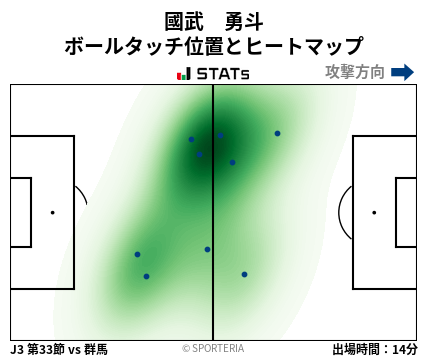 ヒートマップ - 國武　勇斗