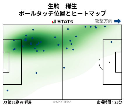 ヒートマップ - 生駒　稀生
