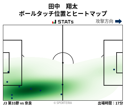 ヒートマップ - 田中　翔太