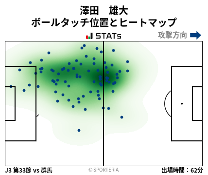 ヒートマップ - 澤田　雄大