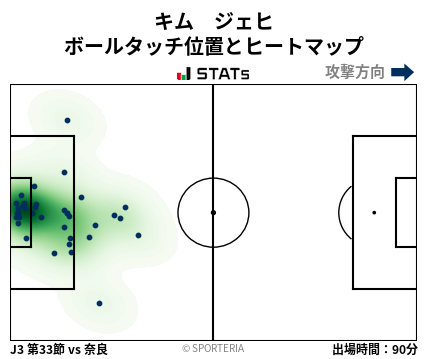 ヒートマップ - キム　ジェヒ