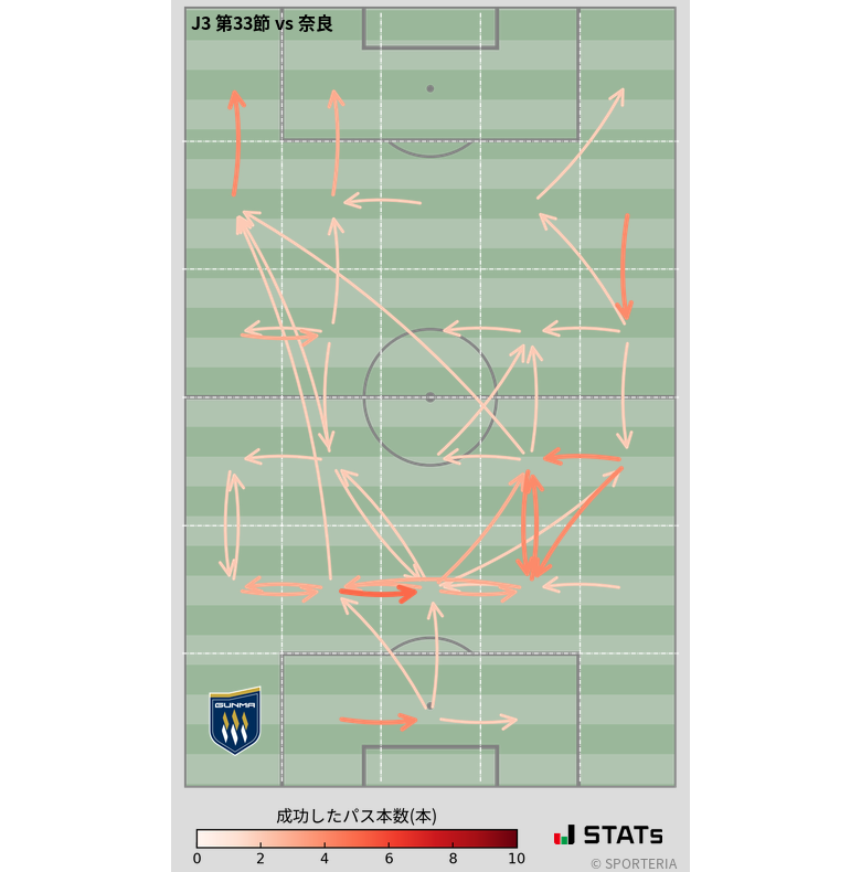 エリア間パス図