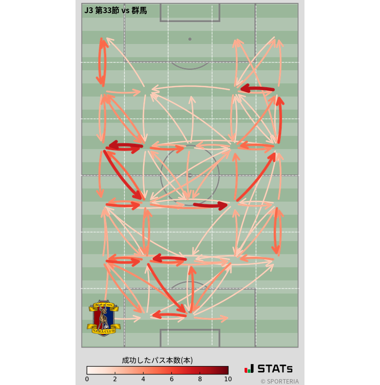 エリア間パス図