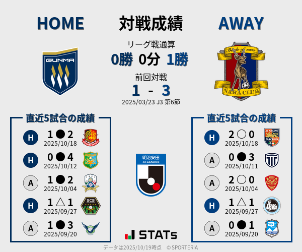 前節までの対戦成績