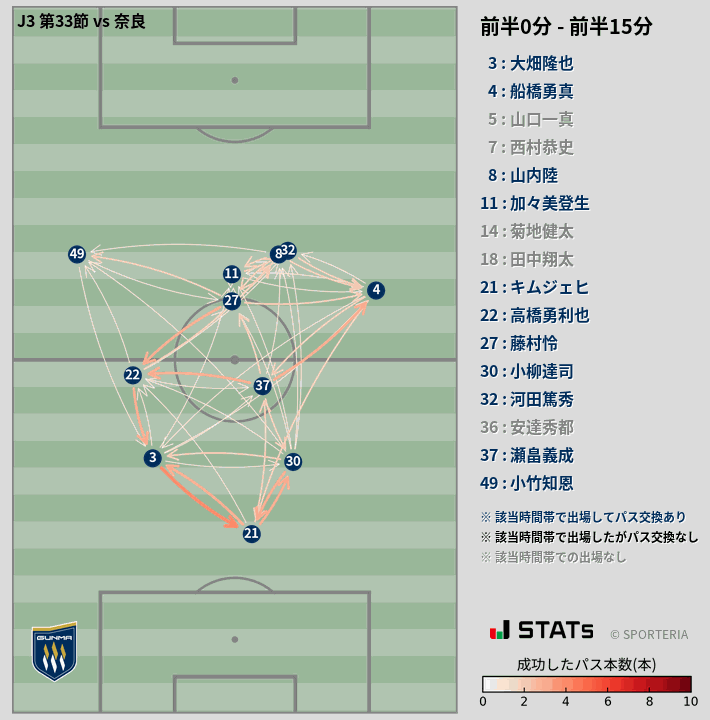 時間帯別パスネットワーク図