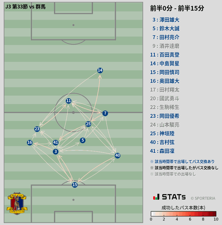 時間帯別パスネットワーク図