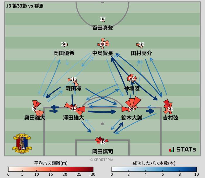 パスソナー・パスネットワーク