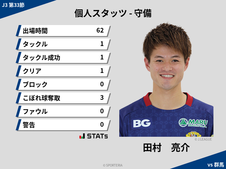 守備スタッツ - 田村　亮介