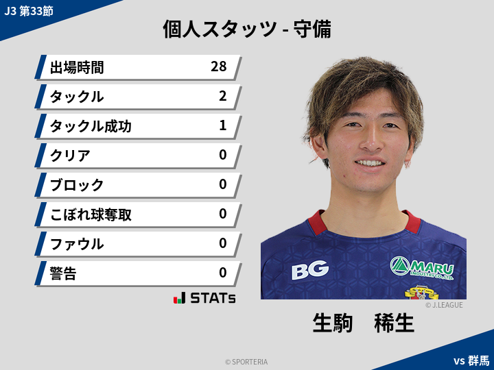 守備スタッツ - 生駒　稀生