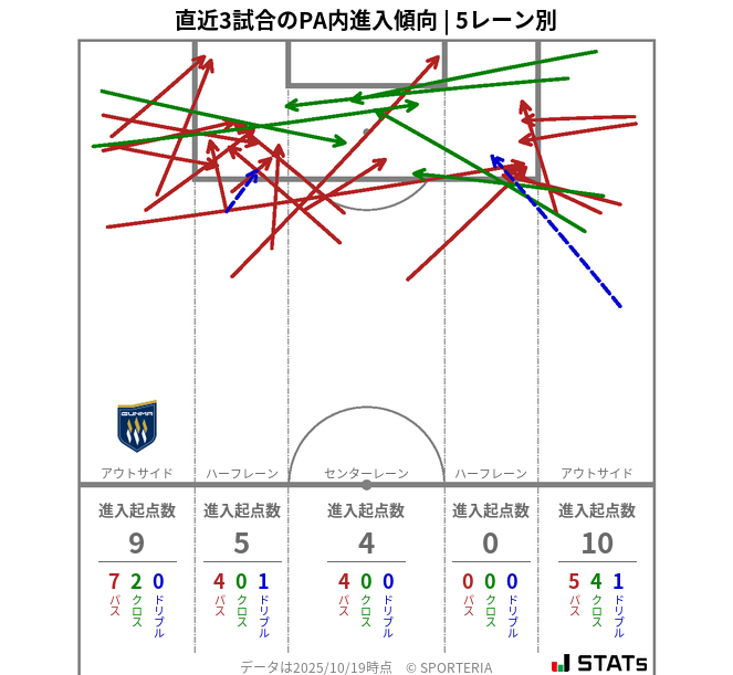 PA内への進入傾向