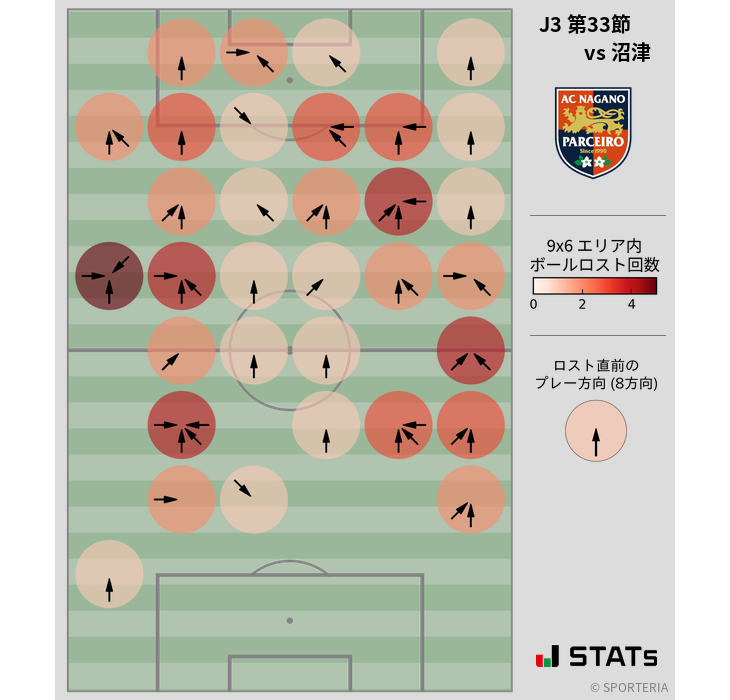 ボールロスト位置