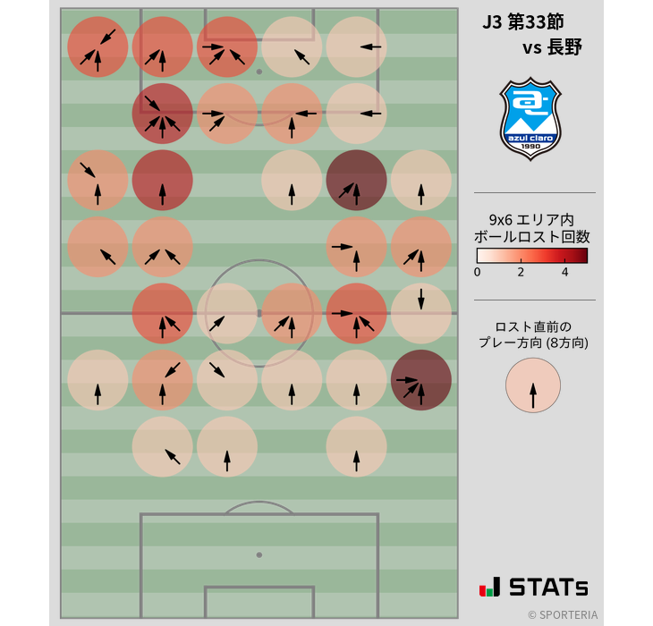 ボールロスト位置