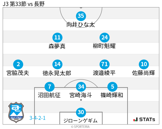 フォーメーション図